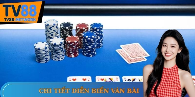 Diễn biến chi tiết trong một ván Poker